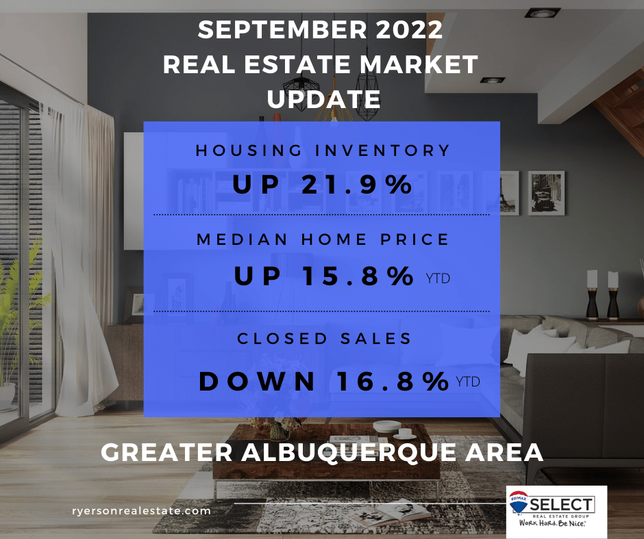 Albuquerque Real Estate Market See the Top 5 Latest Stats Ryerson
